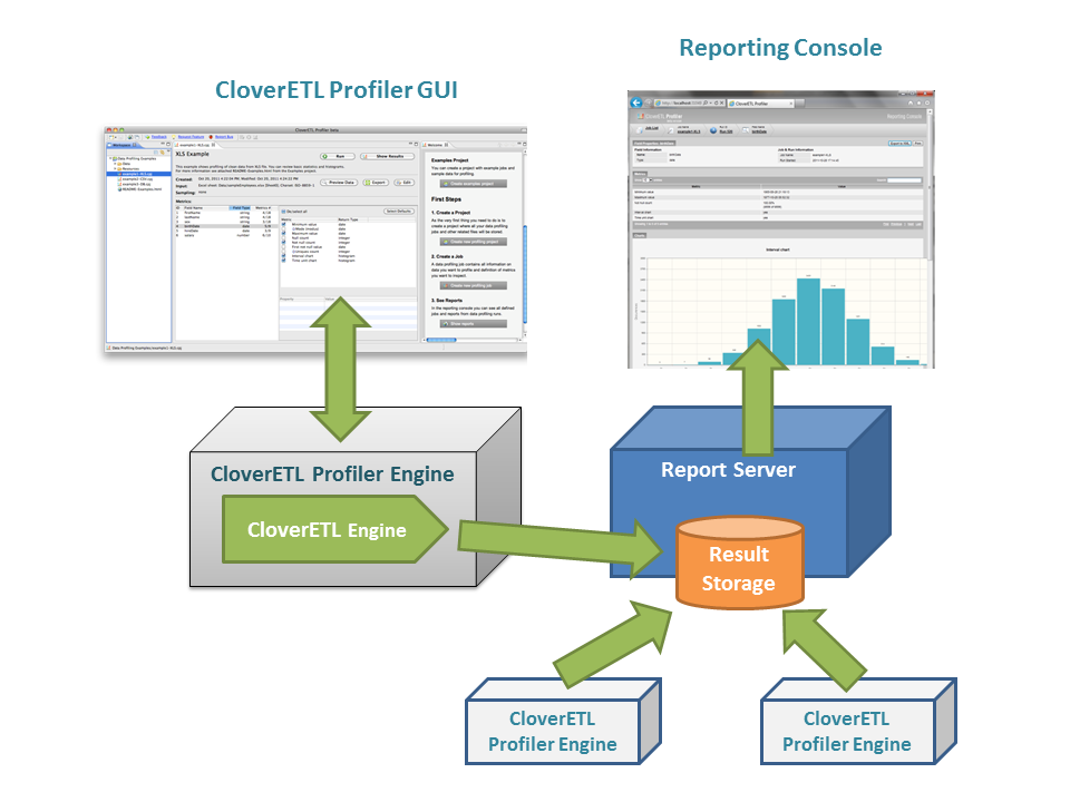 profiler blocks CloverDX Data Profiler: Under the Hood of Data Profiling Application