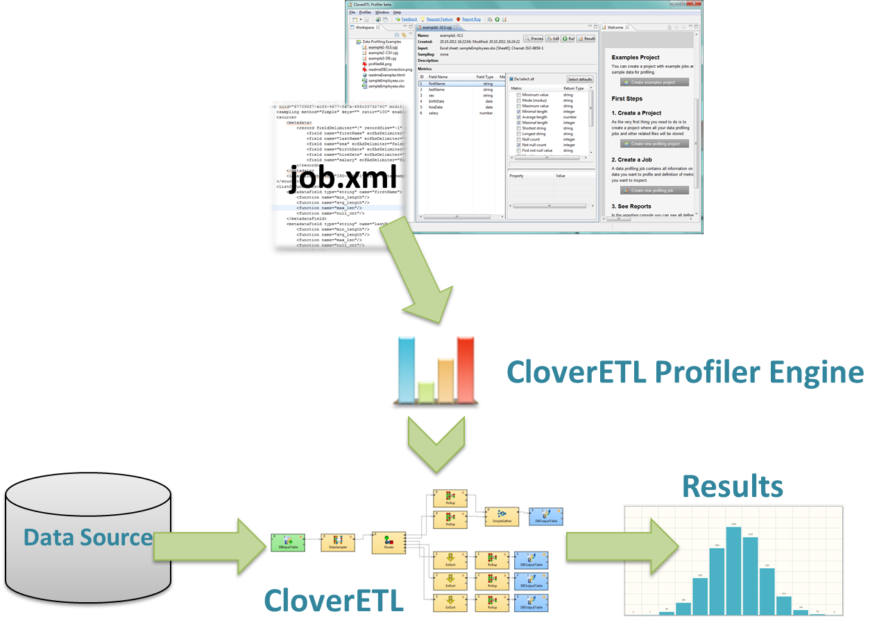 profiler job processing CloverDX Data Profiler: Under the Hood of Data Profiling Application