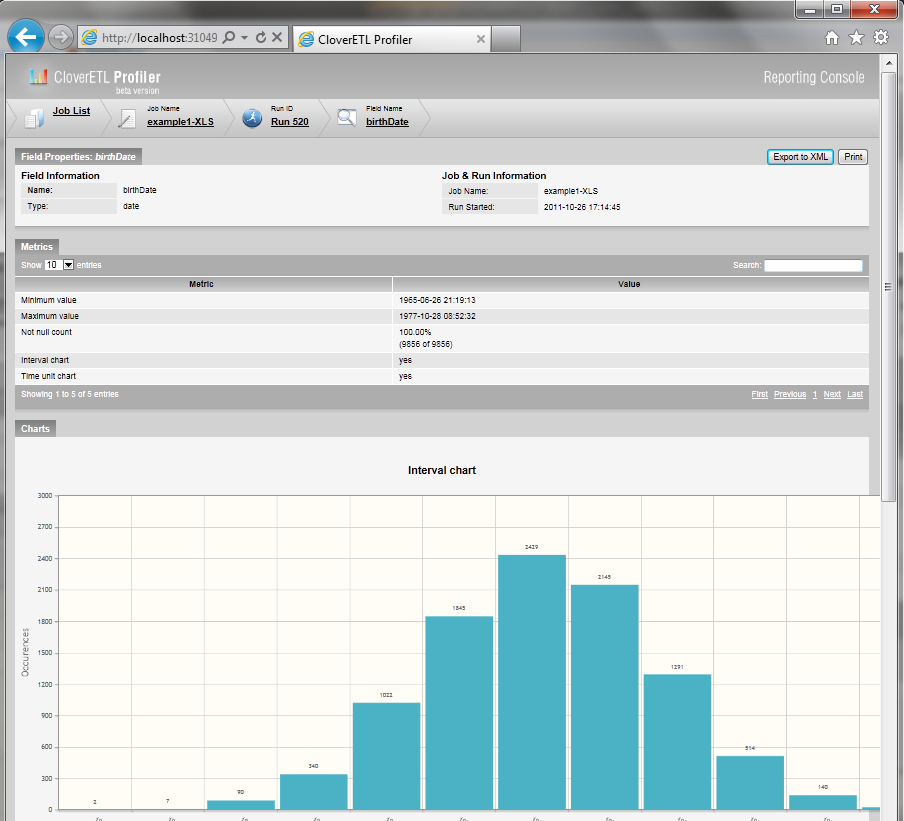 reporting console CloverDX Data Profiler: Under the Hood of Data Profiling Application