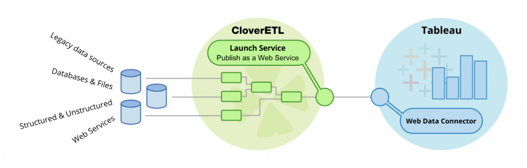 Tableau Linking Multiple Data Sources – TLWK
