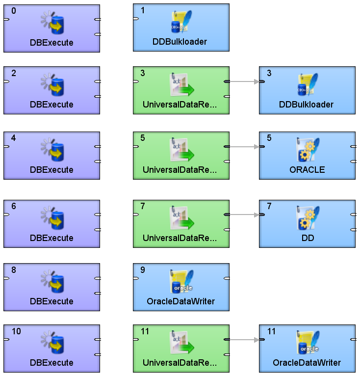 DataDirect's OracleDB JDBC Driver Speed Test